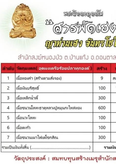 พระปิดตา อุตตโม สารพัดเฮง รุ่น๑ [นื้อชนวนโลหะธาตุหลวงปู่หมุนกะไหล่ทอง] ญาท่านเฮง สำนักสงฆ์หนองบัว จ.มุกดาหาร ปี 2561 📌{แบบลุ้นเลข}