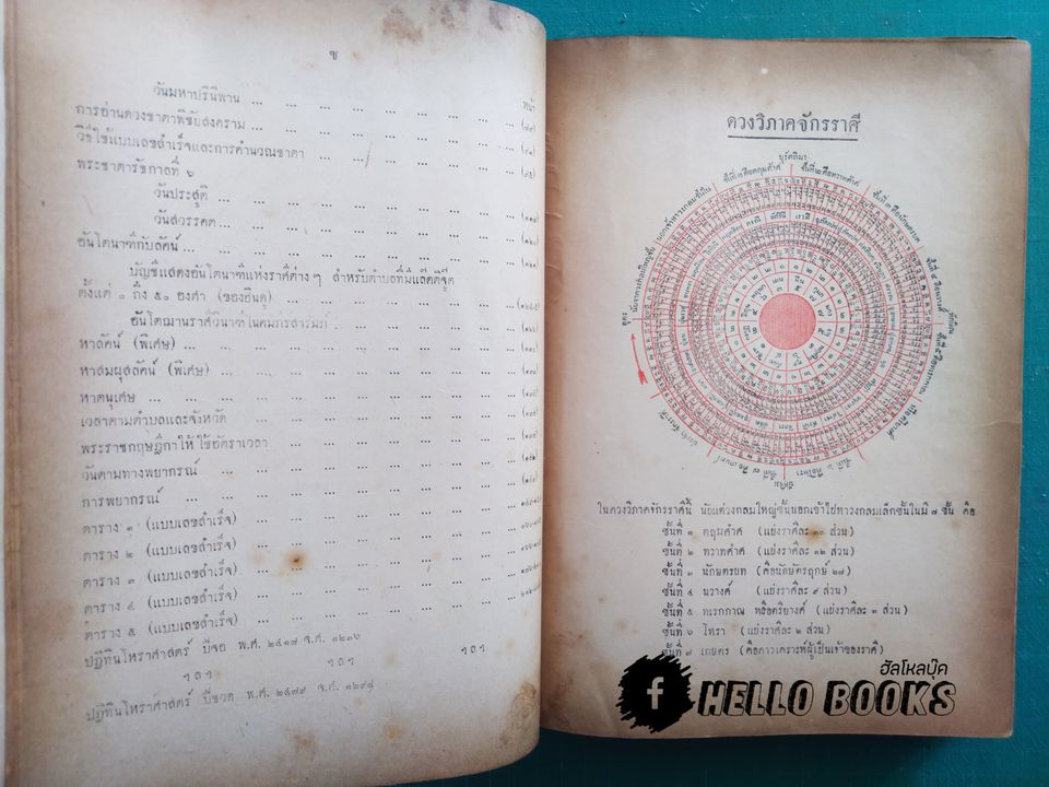 ปฏิทินโหราศาสตร์ พ.ศ. ๒๔๑๗ ถึง ๒๔๗๙