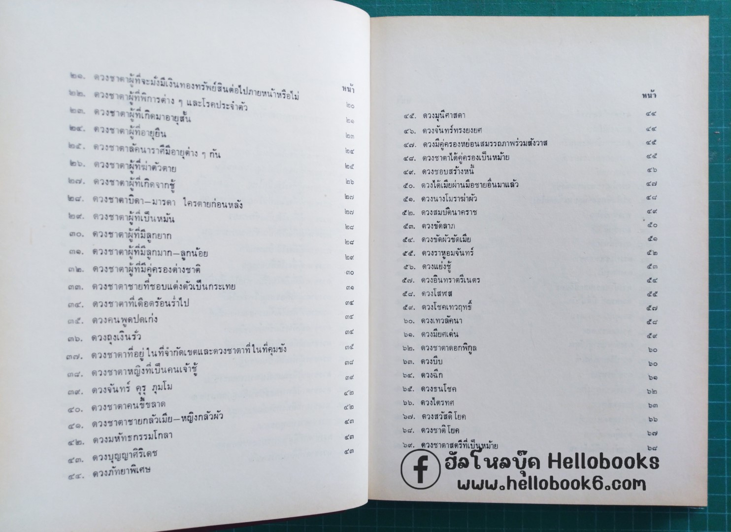 โหราศาสตร์ไทยชั้นสูง กฎเกณฑ์ดวงชาตาต่าง ๆ และ ดวงชาตาบุคคลสำคัญของโลก