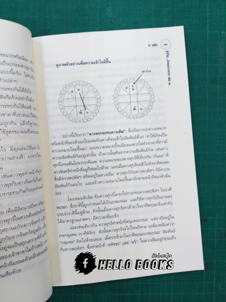 รู้ชีวิต...ด้วยดวงดาว