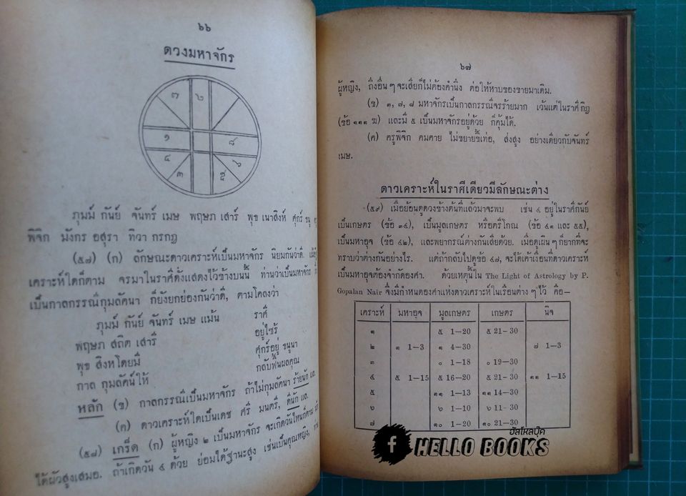 โลกธาตุ เทียบทางโลก ทางธรรม วิธีดูดวงชาตาชีวิตทั่วไป