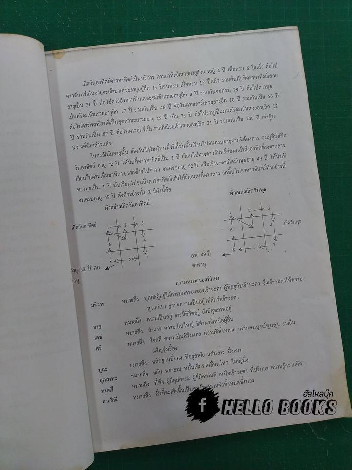 คู่มือมหาทักษาพยากรณ์ประยุกต์