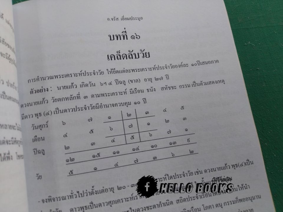 อังคะวิชาธาตุ 7 ตัว 7 ฐาน พิศดาร