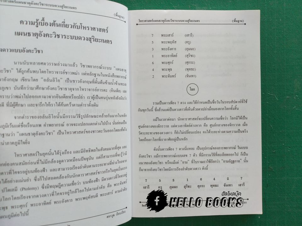 ตำราโหราศาสตร์ แผ่นธาตุอังคะวิชาระบบดวงสุริยะเนตร