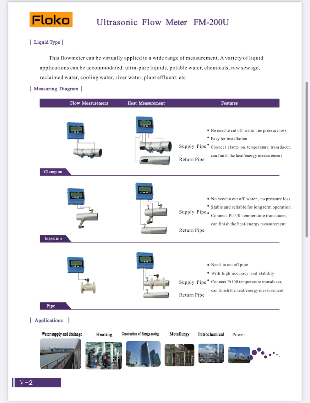 FM-200U เครื่องวัดอัตราการไหลของเหลว แบบอุลตร้าโซนิคชนิดรัดท่อแบบติดตั้ง