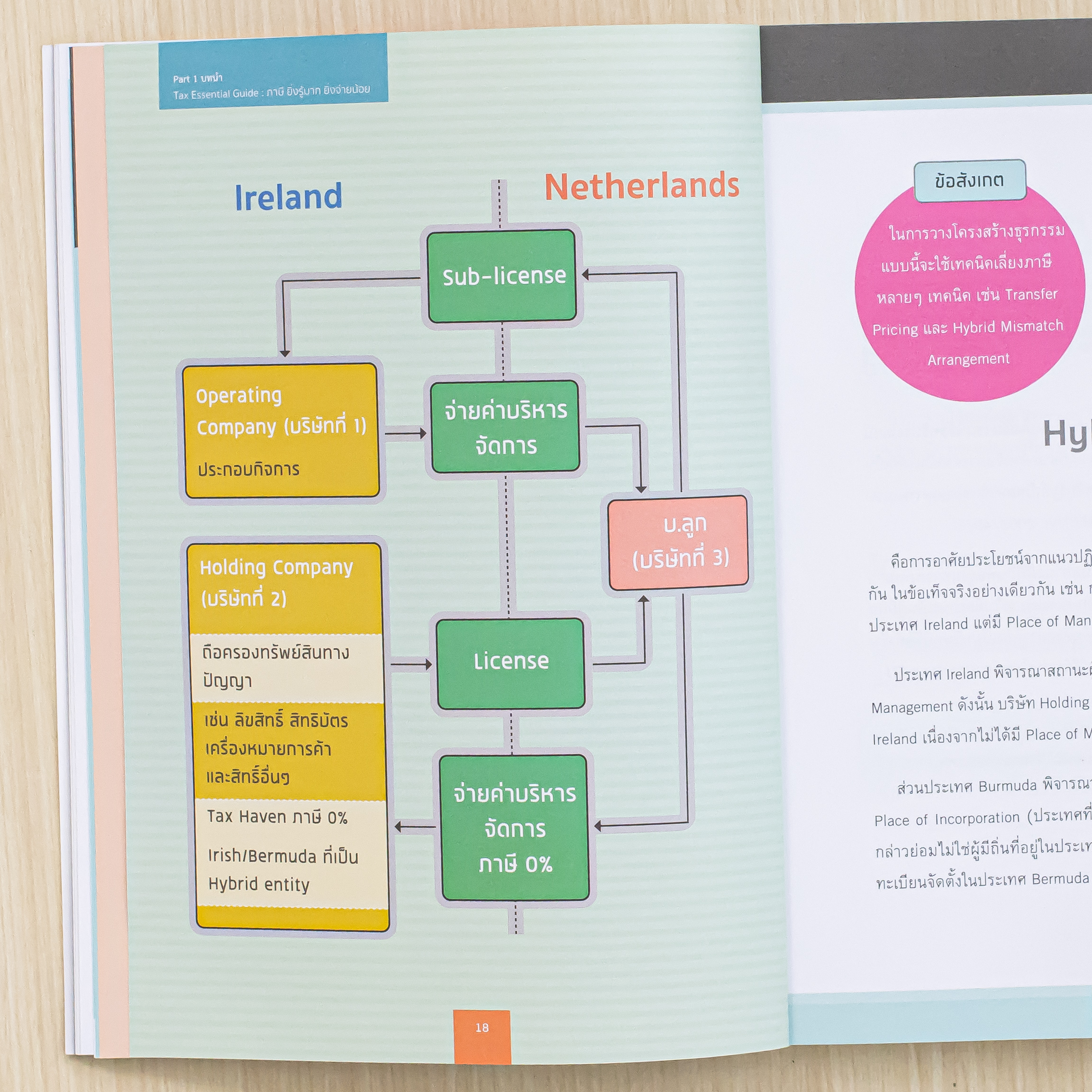 Infopress (อินโฟเพรส) หนังสือ Tax Essential Guide : ภาษี ยิ่งรู้มาก ยิ่งจ่ายน้อย - 74725