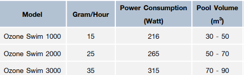 “OZONESWIM” Salt Chlorinator With Ozone Made In Australia