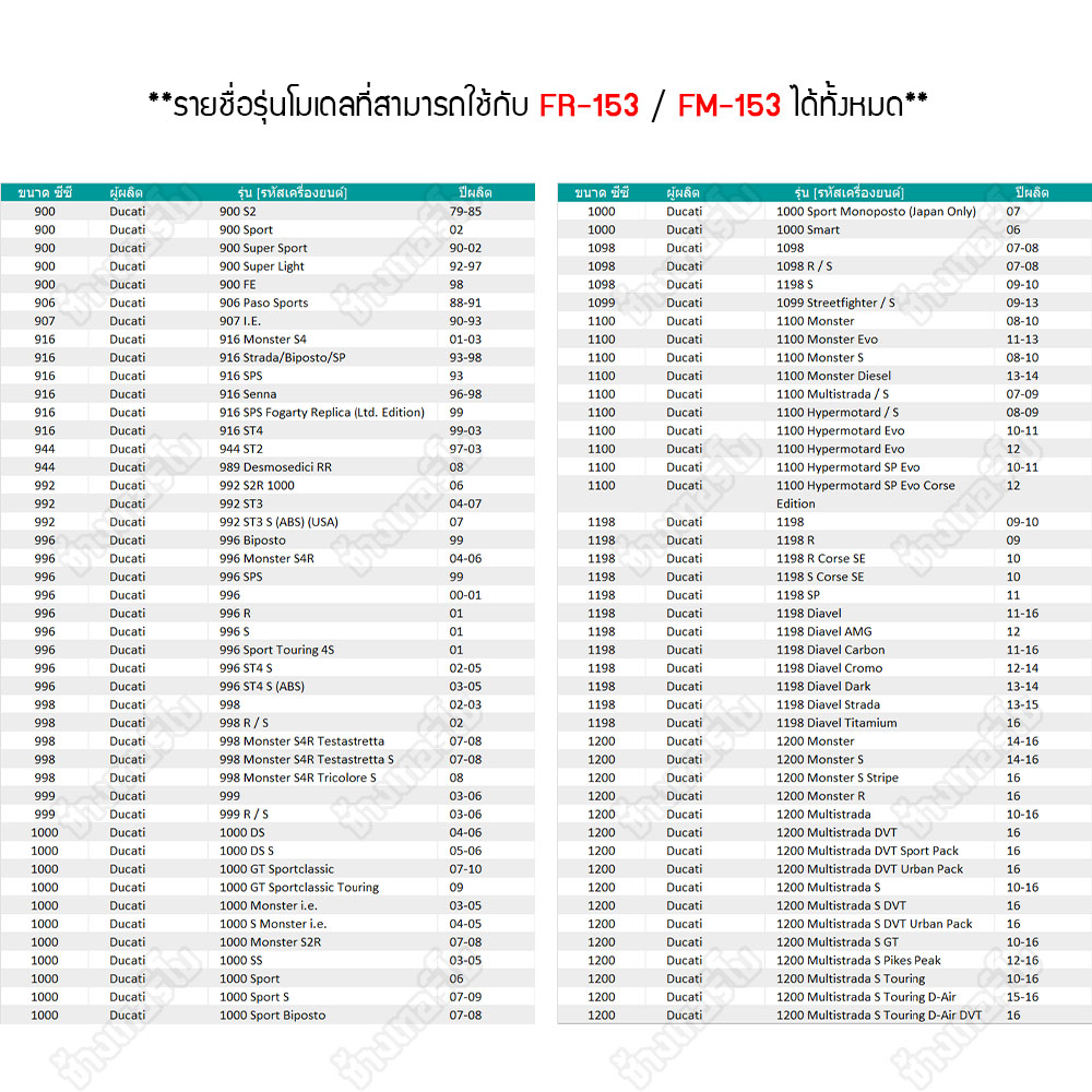 ▶️ FR-153 & FM-153 ◀️ FULL RAZER กรองน้ำมันเครื่อง สำหรับ DUCATI M795, M796, Scrambler, Hypermotard