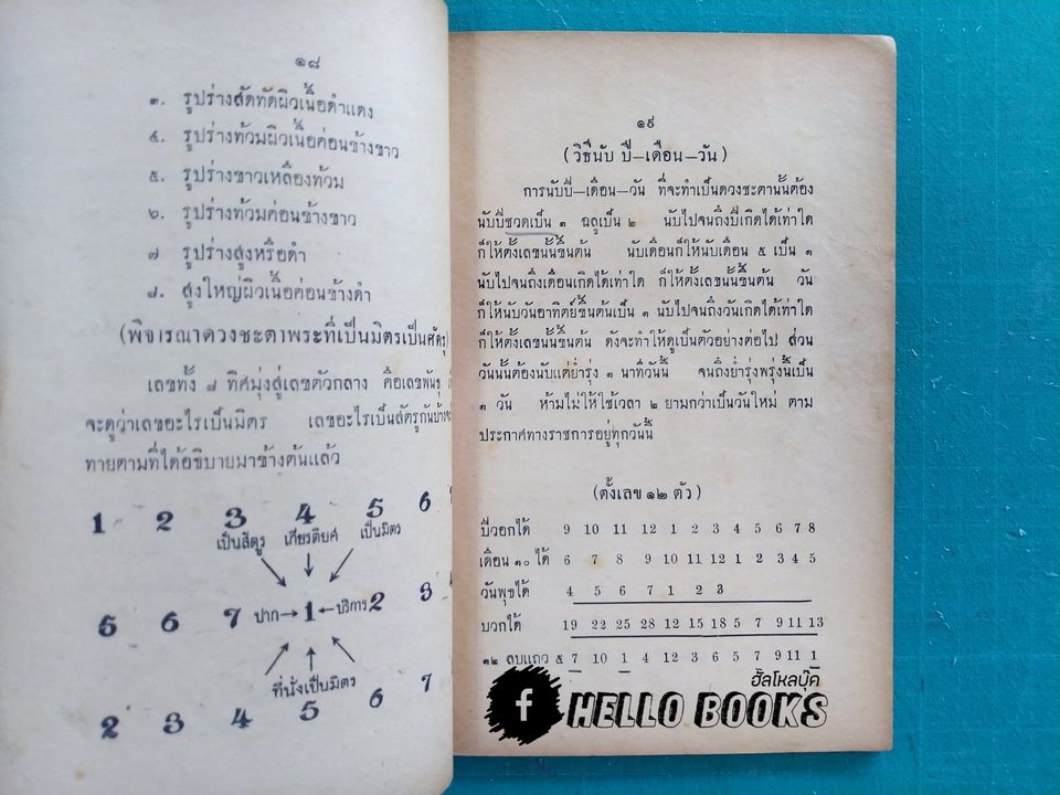 ตำราหมอดู