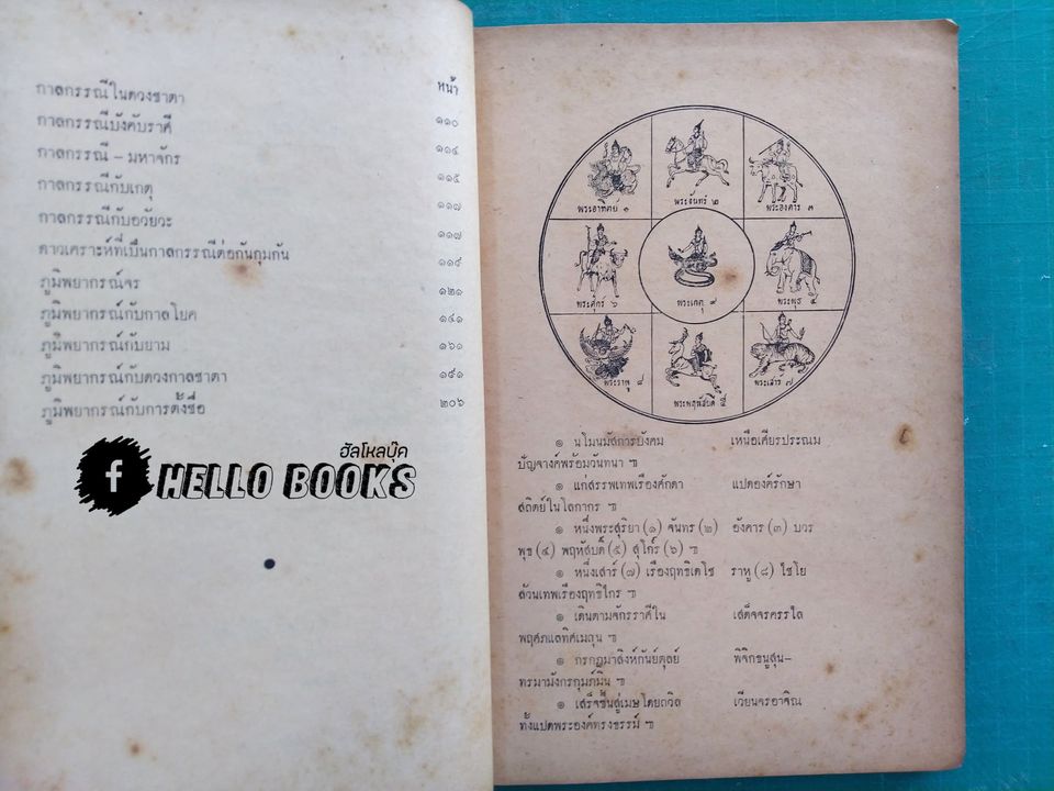 มหาทักษาพยากรณ์