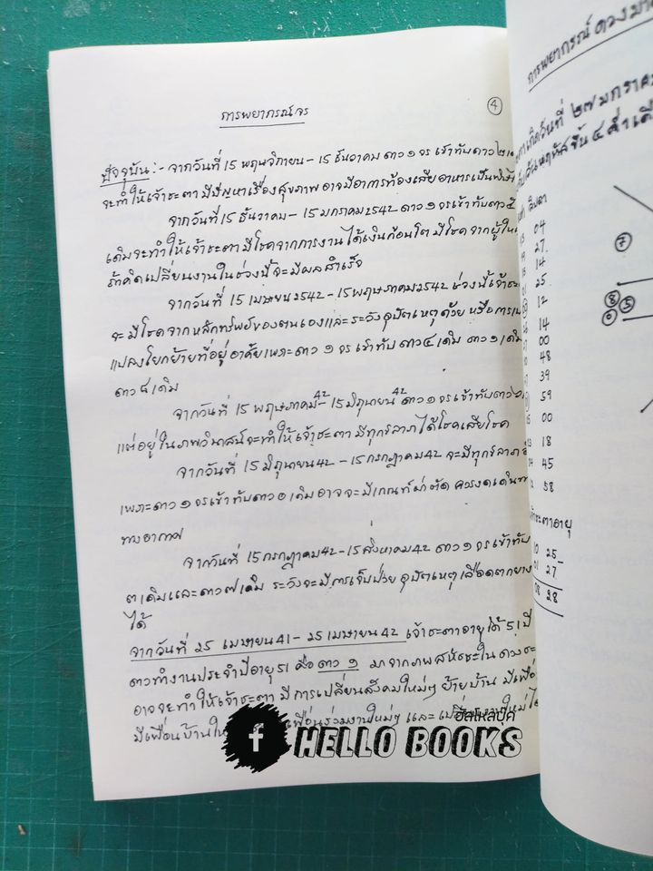 โหราศาสตร์ไทย อ. สุภรณ์ ปิติเสาวภาคย์