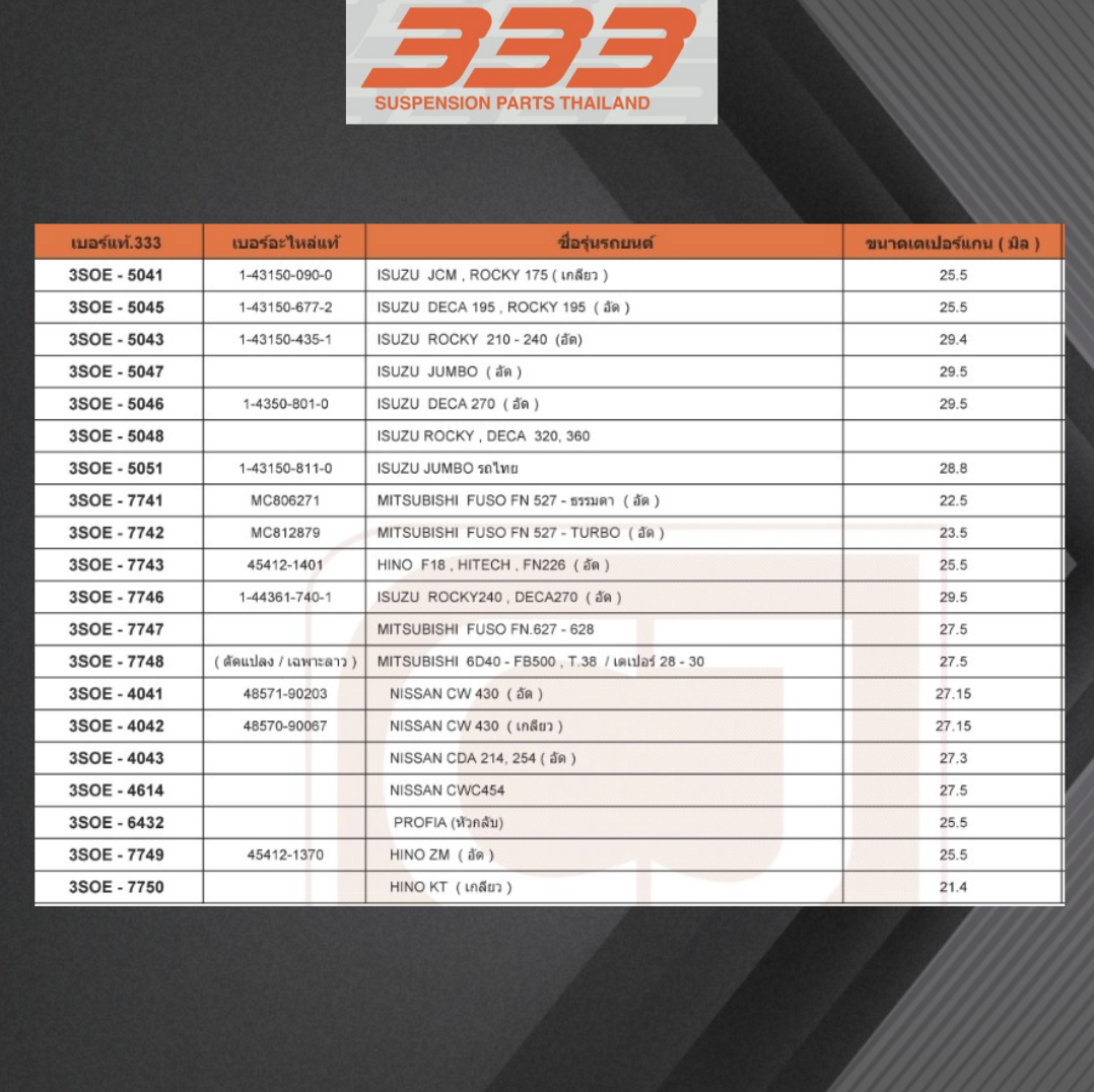 (1 ตัว) ชุดซ่อม ลูกหมากคันชัก MITSUBISHI 6D40 - F8500 , T.38 / เตปอร์ 28 - 30 มิตซุบิชิ ขนาดเตเปอร์แกน ( มิล ) 27.5 เบอร์แท้ ( ตัดแปลง / เฉพาะลาว ) / 3SOE - 7748 ยี่ห้อ 333 (ประกัน 6 เดือน)