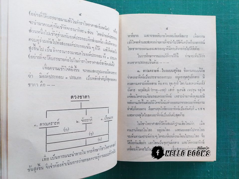 ตำราโหราศาสตร์สาธิต