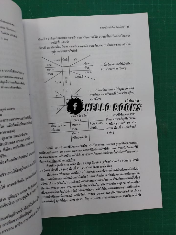 รวมวิชาพยากรณ์โหราศาสตร์ หมอดูประจำบ้าน (ของไทย) เล่ม ๑-๒