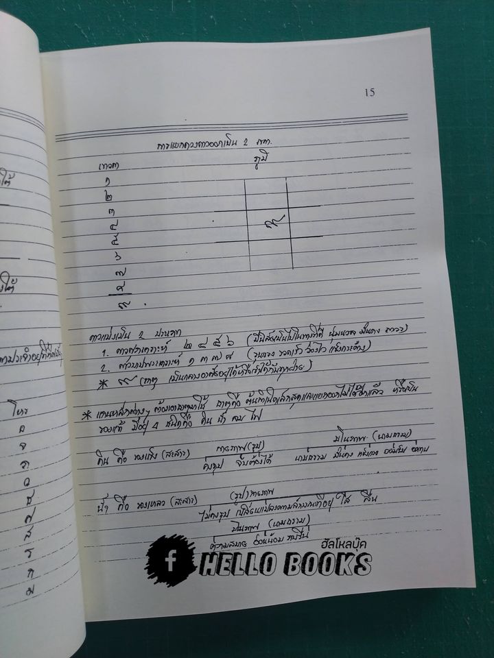 โหราศาสตร์ไทย (สมผุส) เบื้อง วิชามหาทักษาและยาม เล่ม ๑-๒