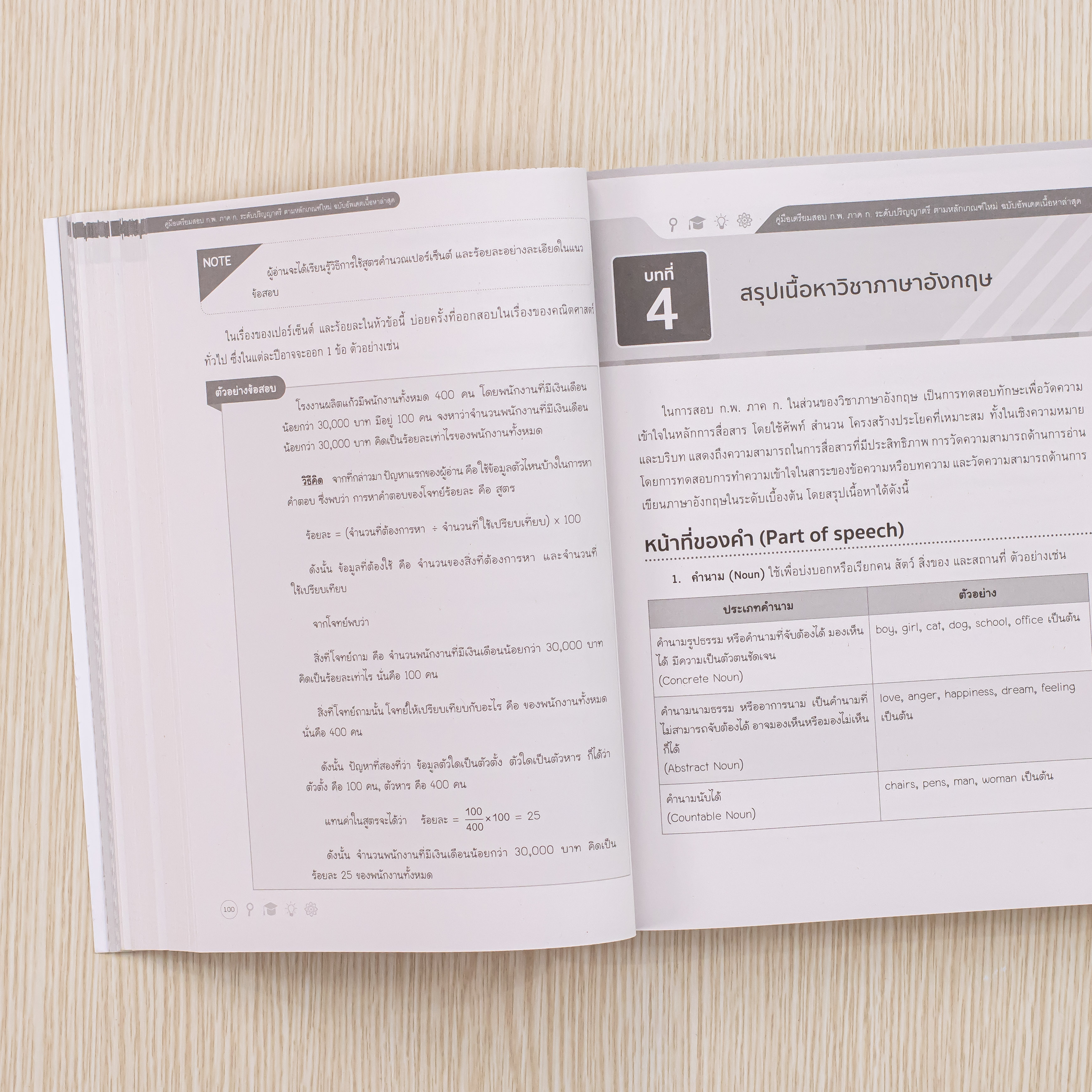 Infopress (อินโฟเพรส) คู่มือเตรียมสอบ ก.พ. ภาค ก. ระดับปริญญาตรี ตามหลักเกณฑ์ใหม่ ฉบับอัพเดตเนื้อหาล่าสุด - 74480