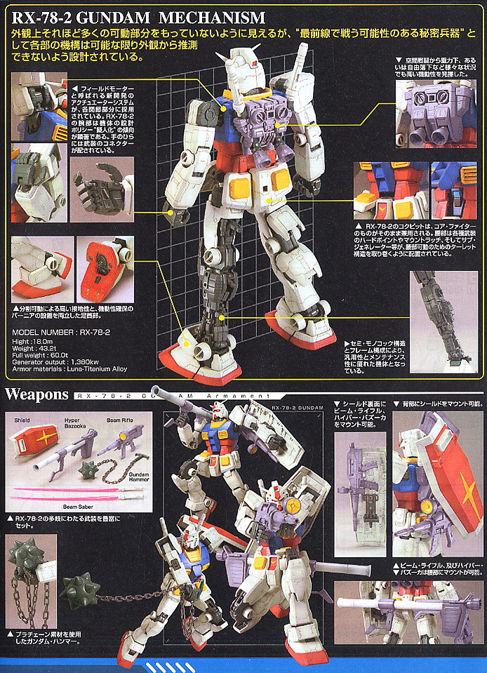 (MG) 1/100 RX-78-2 GUNDAM [ONE YEAR WAR VER.]