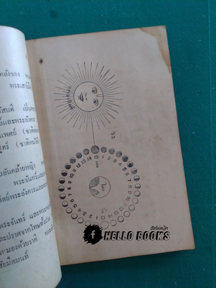 ตำราโหราศาสตร์แบบอินเดีย แบบเรียนตนเอง