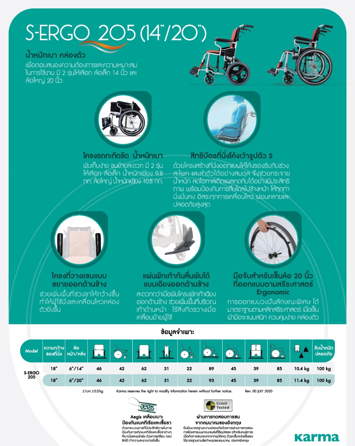 รถเข็นวีลแชร์น้ำหนักเบา อลูมินัมอัลลอยด์คาร์ม่า รุ่น S-Ergo 205 F20 (WheelChair Karma S-Ergo 205 F20) พกพาสะดวก กะทัดรัด พับได้ ล้อหลังใหญ่