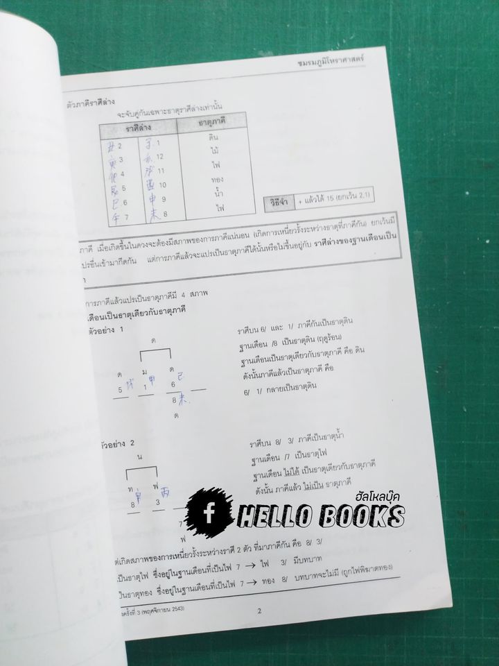 รวมนิทรรศการงานไหว้ครู ประจำปี 2547 & เอกสารประกอบการบรรยาย ขั้นพื้นฐาน - ขั้นที่ 4