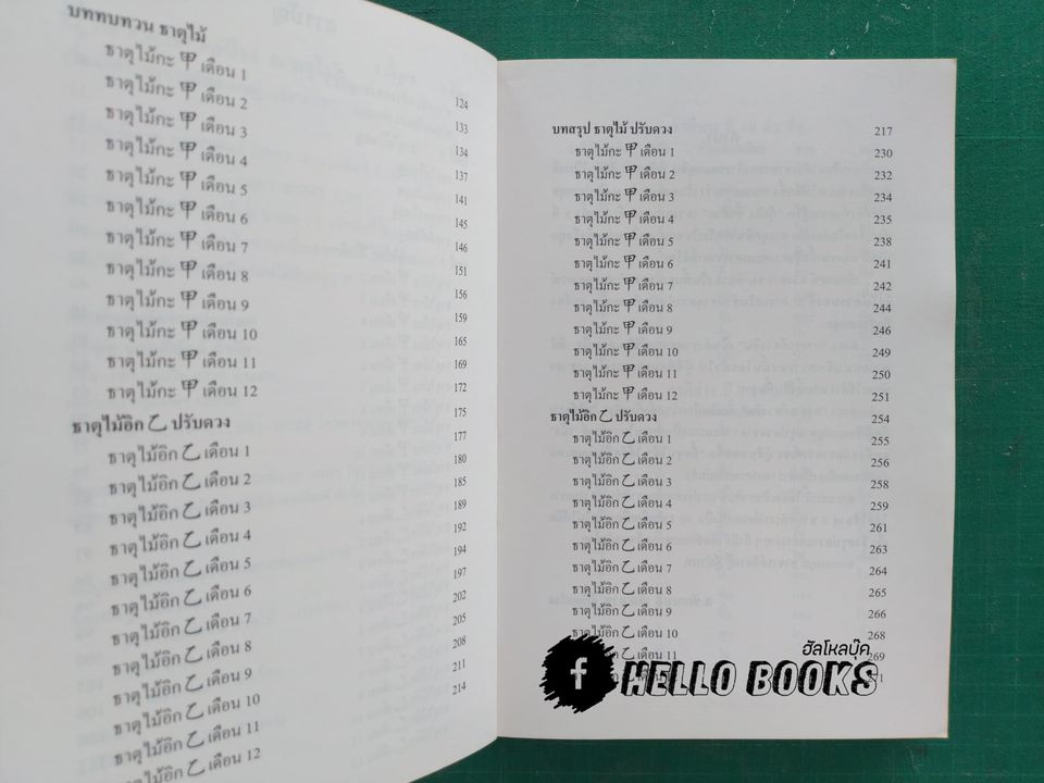 อาจารย์ดวงจีน ธาตุน้ำ, ธาตุดิน, ธาตุไม้, ธาตุทอง, ธาตุไฟ
