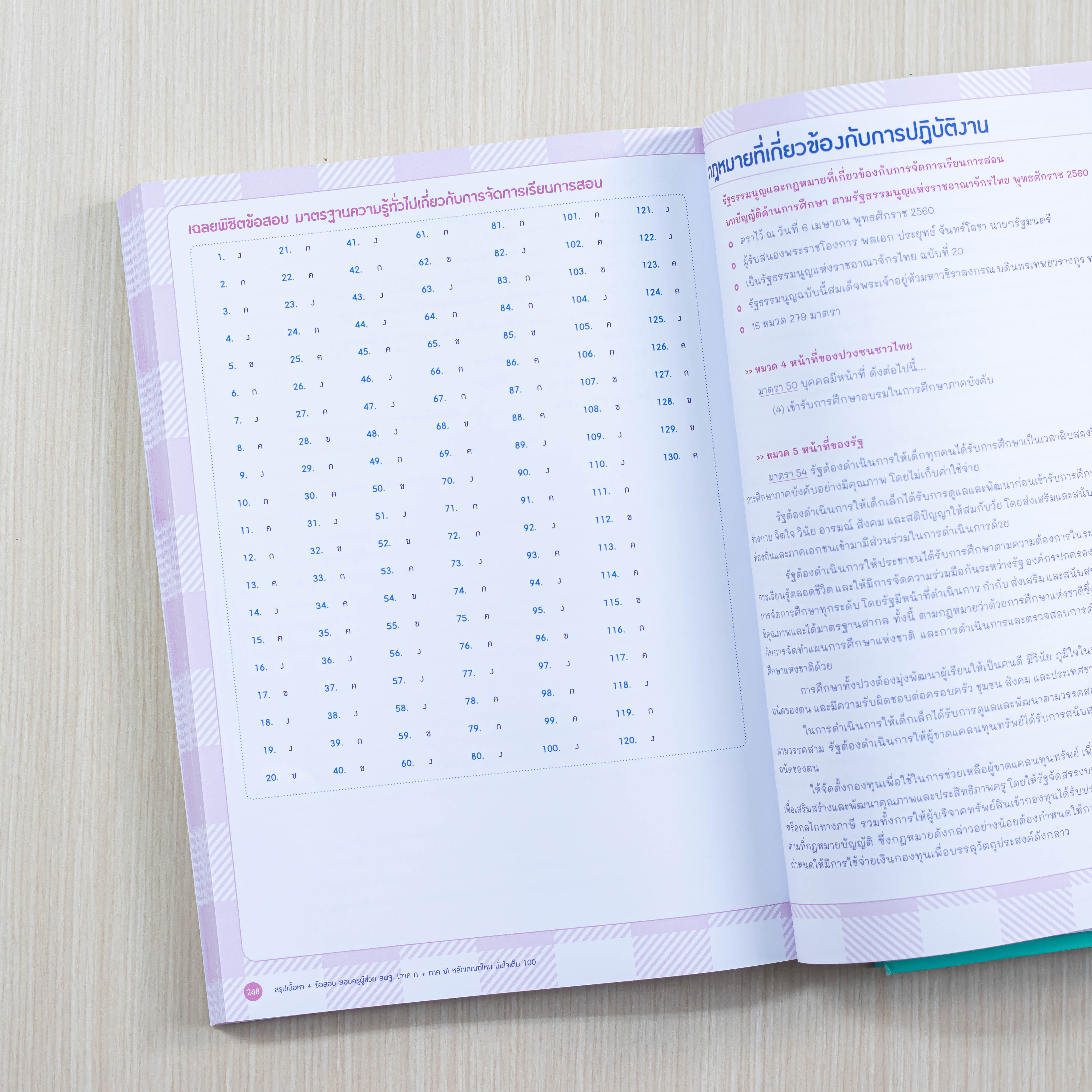 Infopress (อินโฟเพรส) สรุปเนื้อหา + ข้อสอบ สอบครูผู้ช่วย สพฐ. (ภาค ก + ภาค ข) หลักเกณฑ์ใหม่ มั่นใจเต็ม 100 - 72936