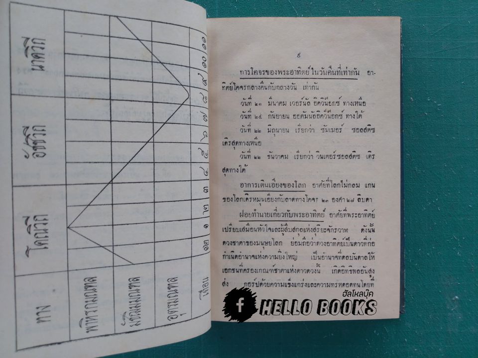 อัษฐเคราะห์