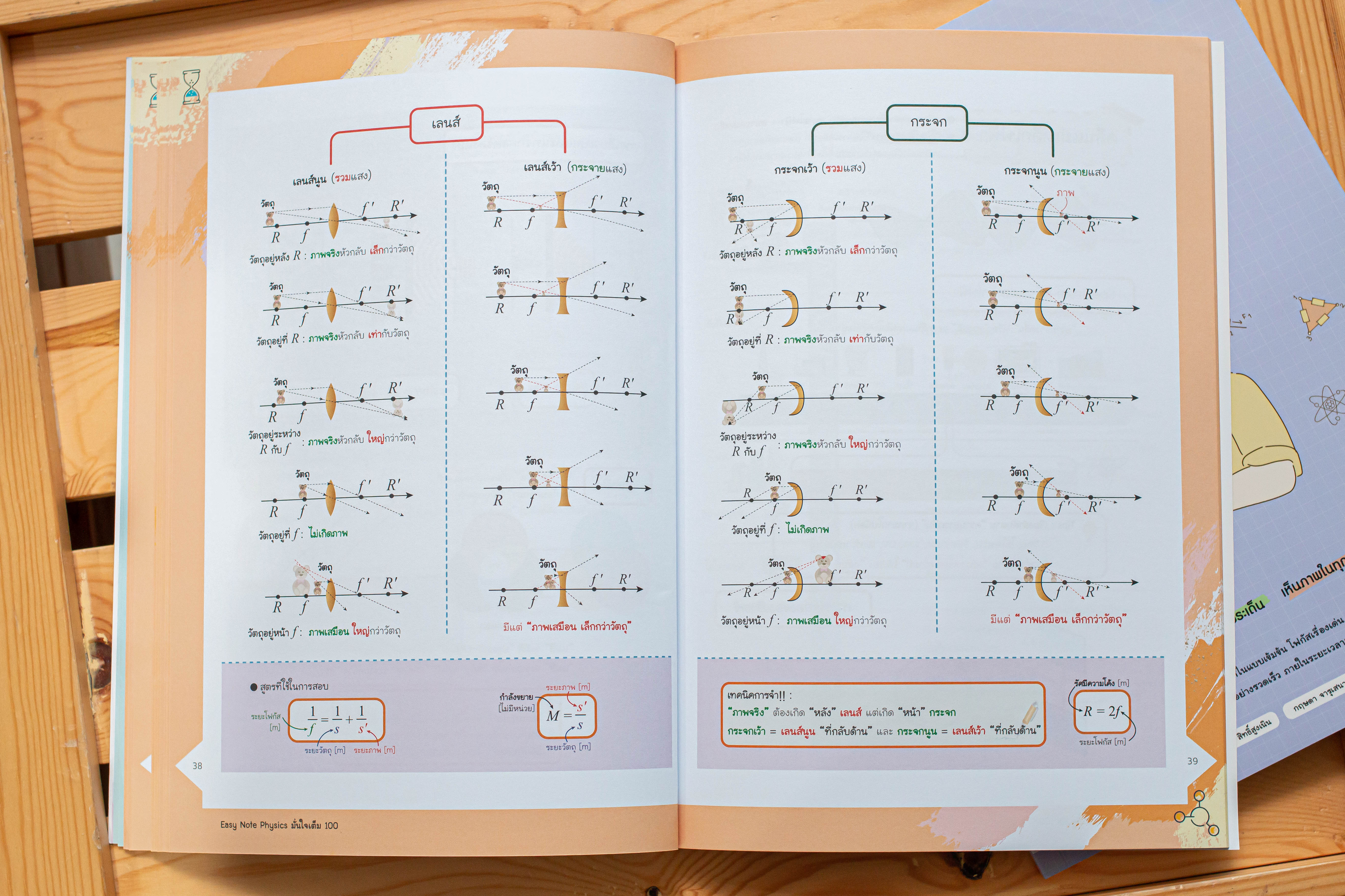 Infopress (อินโฟเพรส) เซตสุดคุ้ม หนังสือ Easy Note สายวิทย์ ม.ปลาย (73131,71564,70246)