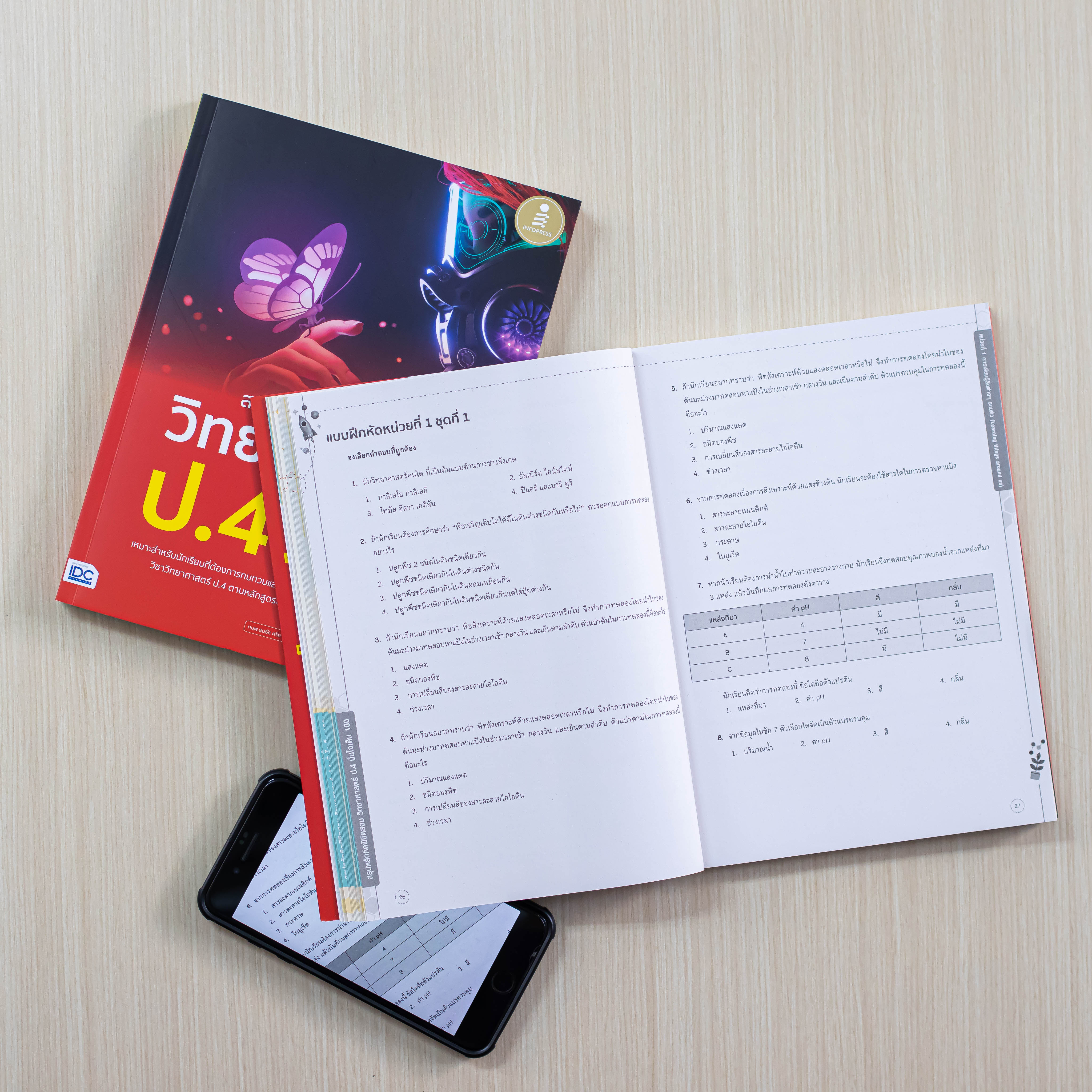 Infopress (อินโฟเพรส) หนังสือ สรุปหลักคิดพิชิตสอบ วิทยาศาสตร์ ป.4 มั่นใจเต็ม 100 - 72882