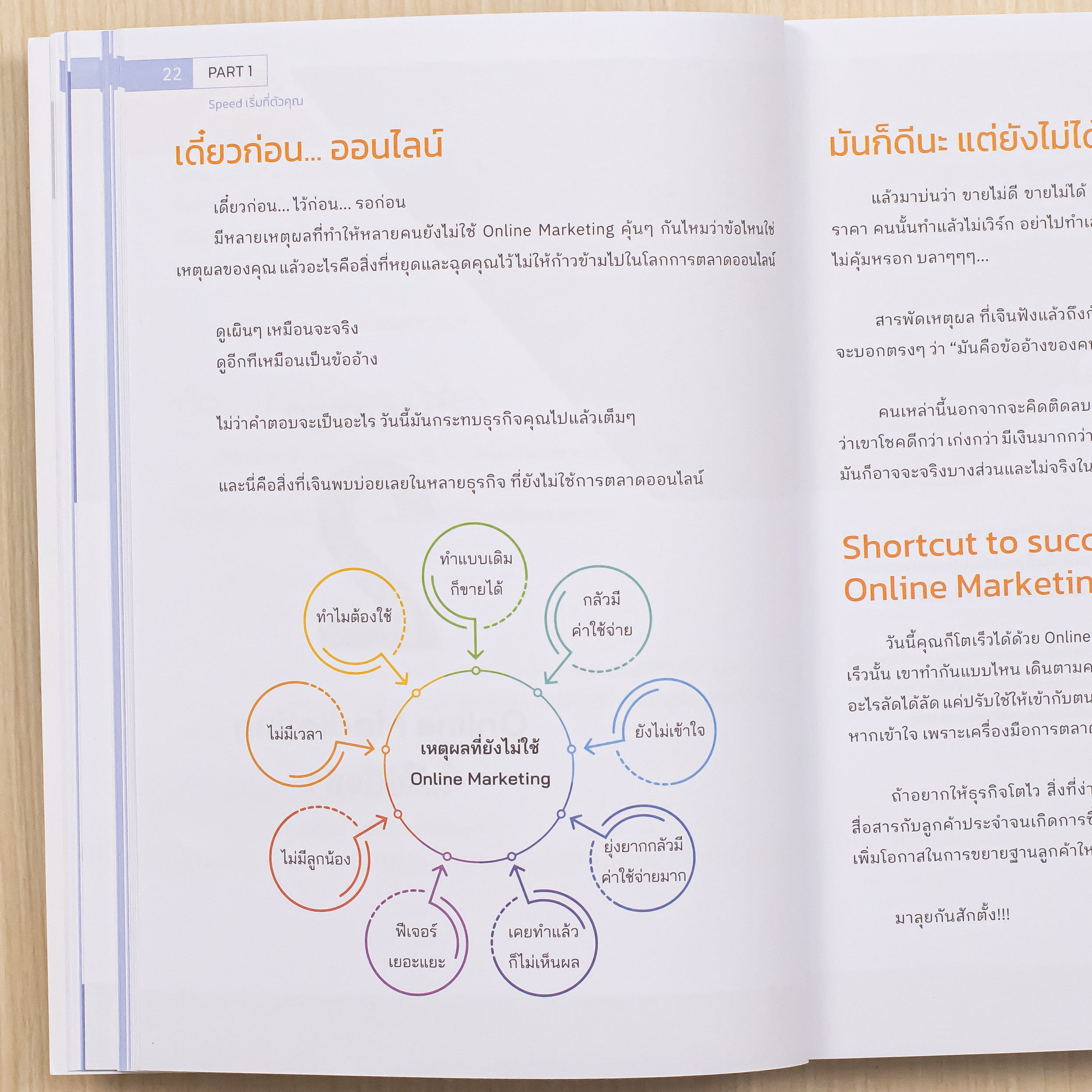 Infopress (อินโฟเพรส) หนังสือ SPEED UP BUSINESS & SME จากเงินน้อยเป็น 100 ล้าน - 75647