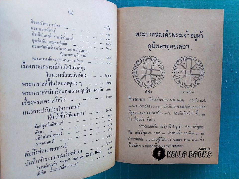 ดวงชาตานายกและผู้นำของโลก