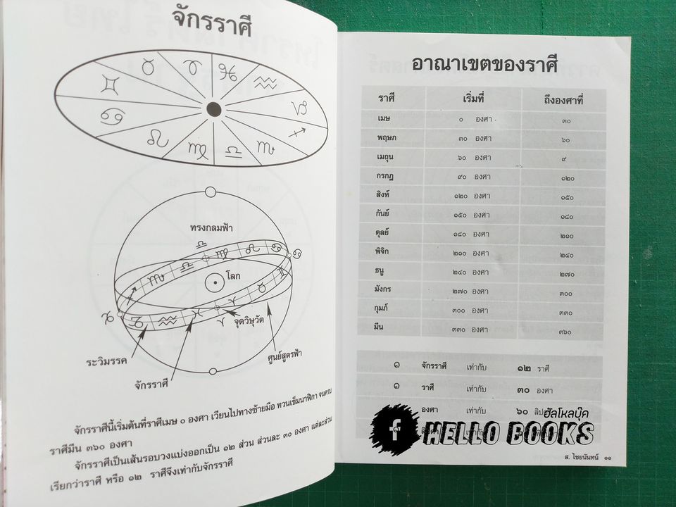 โหราศาสตร์ไทยมาตรฐานว่าด้วยเคล็ดลับการพยากรณ์