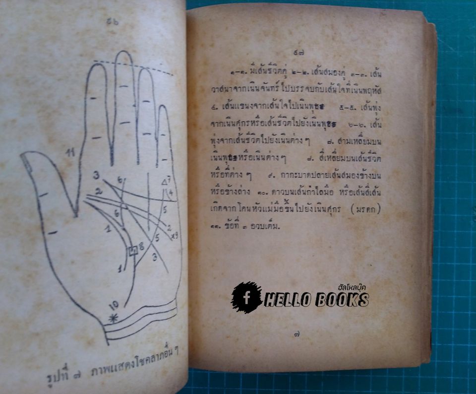 พจนานุกรม หัตถศาสตร์