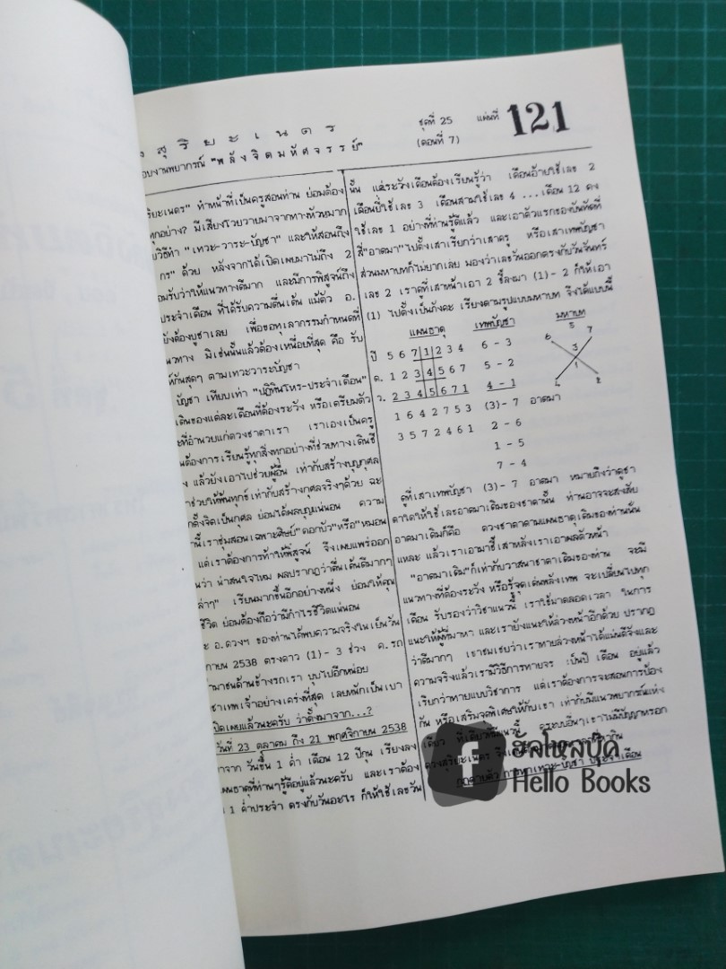 พลังจิตมหัศจรรย์ โหราศาสตร์พม่า