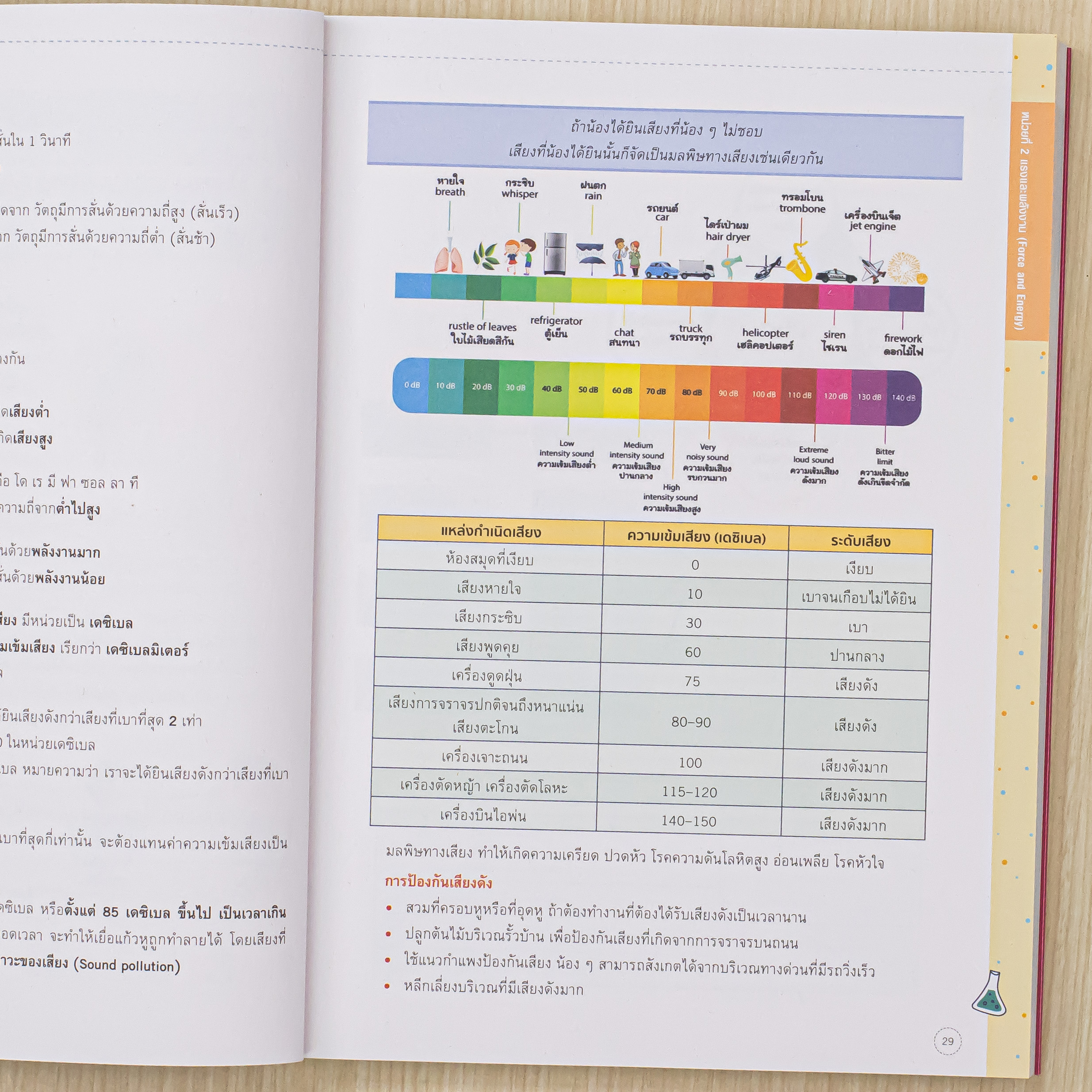 Infopress (อินโฟเพรส) ติวเข้มหลักคิดพิชิตสอบ วิทยาศาสตร์ ป.5 และ TEDET [ฉบับปรับปรุง ครั้งที่ 2] มั่นใจเต็ม 100 - 76477