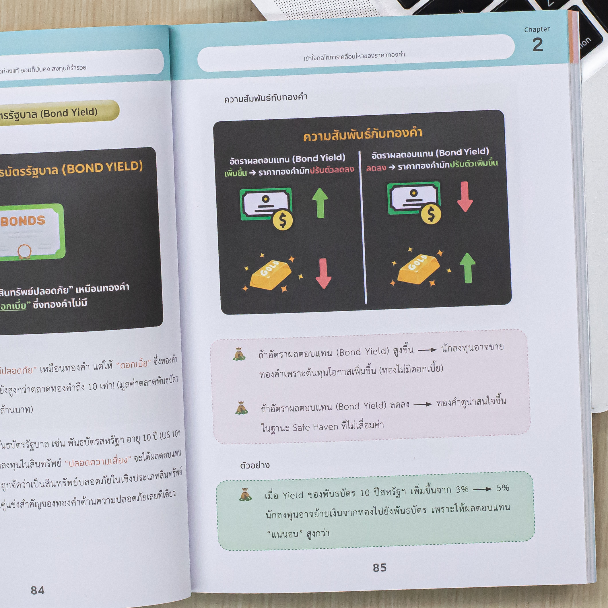 Infopress (อินโฟเพรส) หนังสือ เข้าใจเรื่องทองคำอย่างถ่องแท้ ออมก็มั่นคง ลงทุนก็ร่ำรวย - 76750