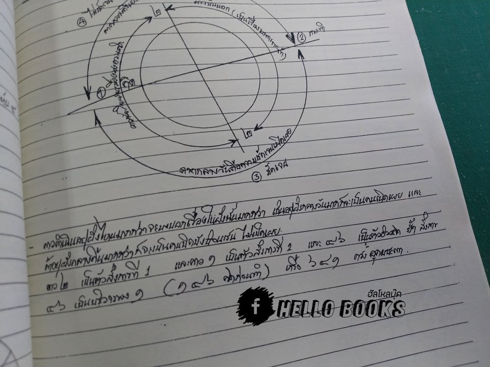 โหราศาสตร์ไทย (สมผุส) เบื้อง วิชามหาทักษาและยาม เล่ม ๑-๒