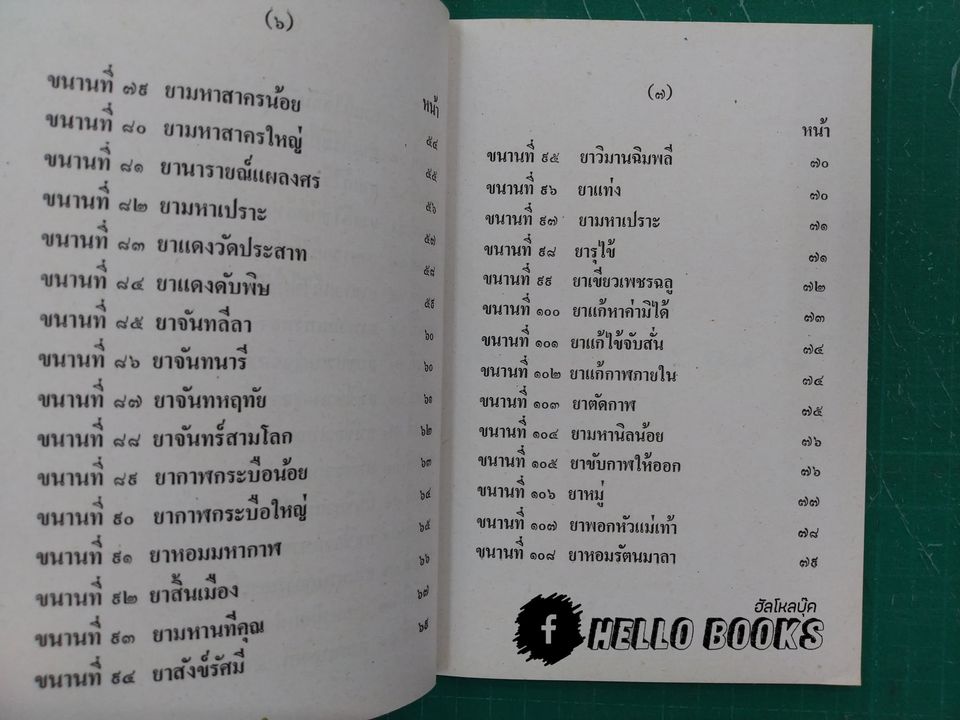 ตำรายาแก้ไข้ ๑๐๘ ขนาน เล่ม ๑-๒