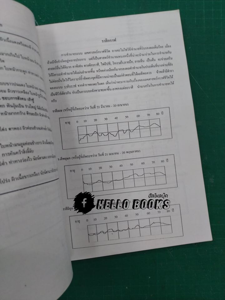 โหราศาสตร์ไตรภาค