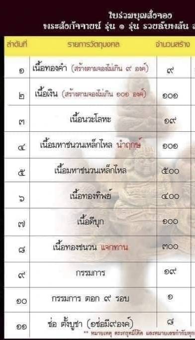 พระสังกัจจายน์ รุ่น๑ (แบ่งจากช่อ) หลวงปู่สิงห์โต สำนักสงฆ์ป่าทรงธรรม จ.อุบลราชธานี