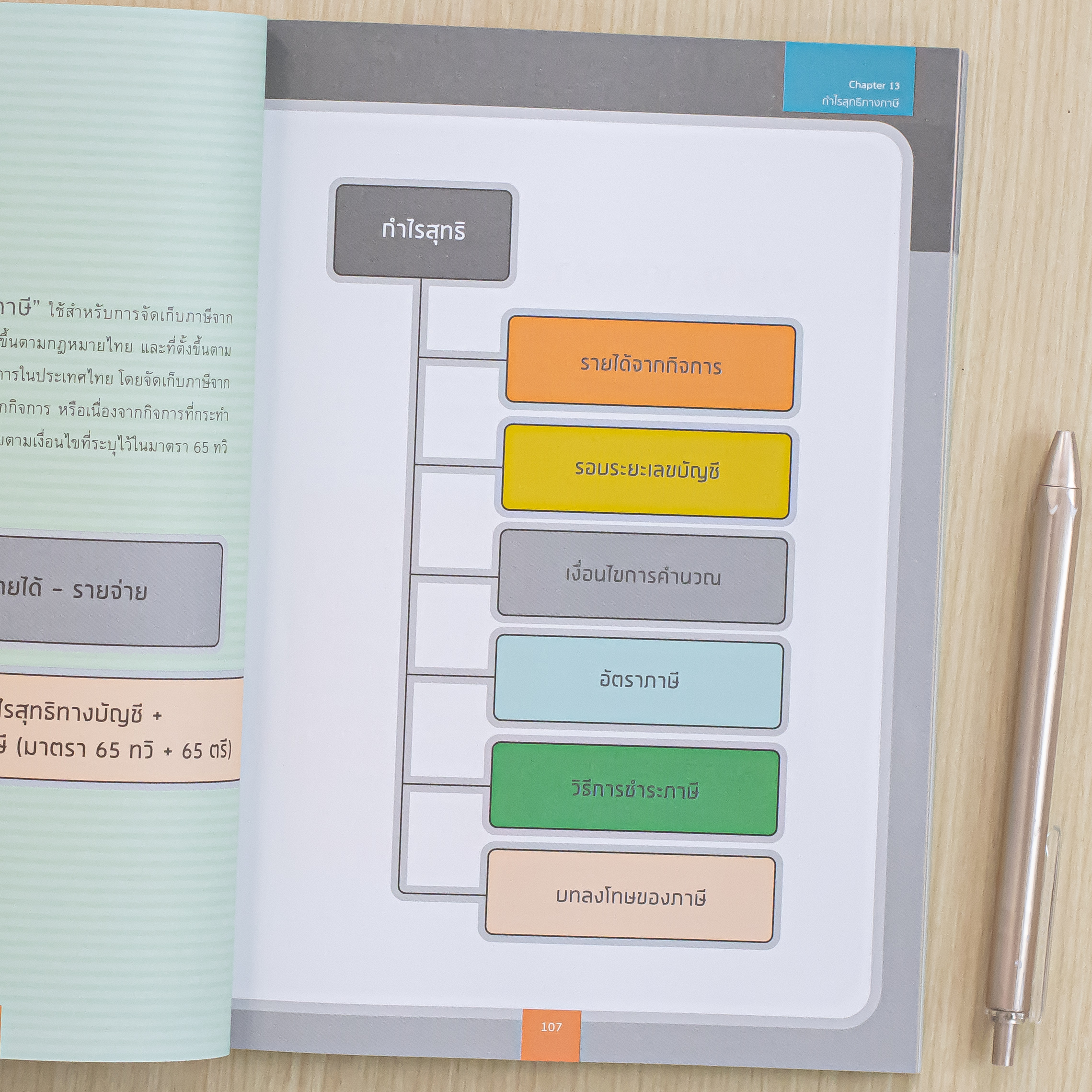 Infopress (อินโฟเพรส) หนังสือ Tax Essential Guide : ภาษี ยิ่งรู้มาก ยิ่งจ่ายน้อย - 74725