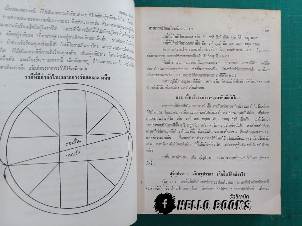 โหราศาสตร์ไทย เรียนด้วยตนเองเล่มเดียวจบ