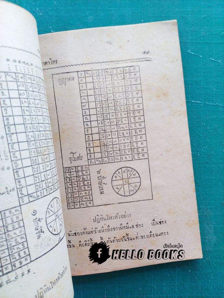 ตำราโหราศาสตร์ ชาตาโหร