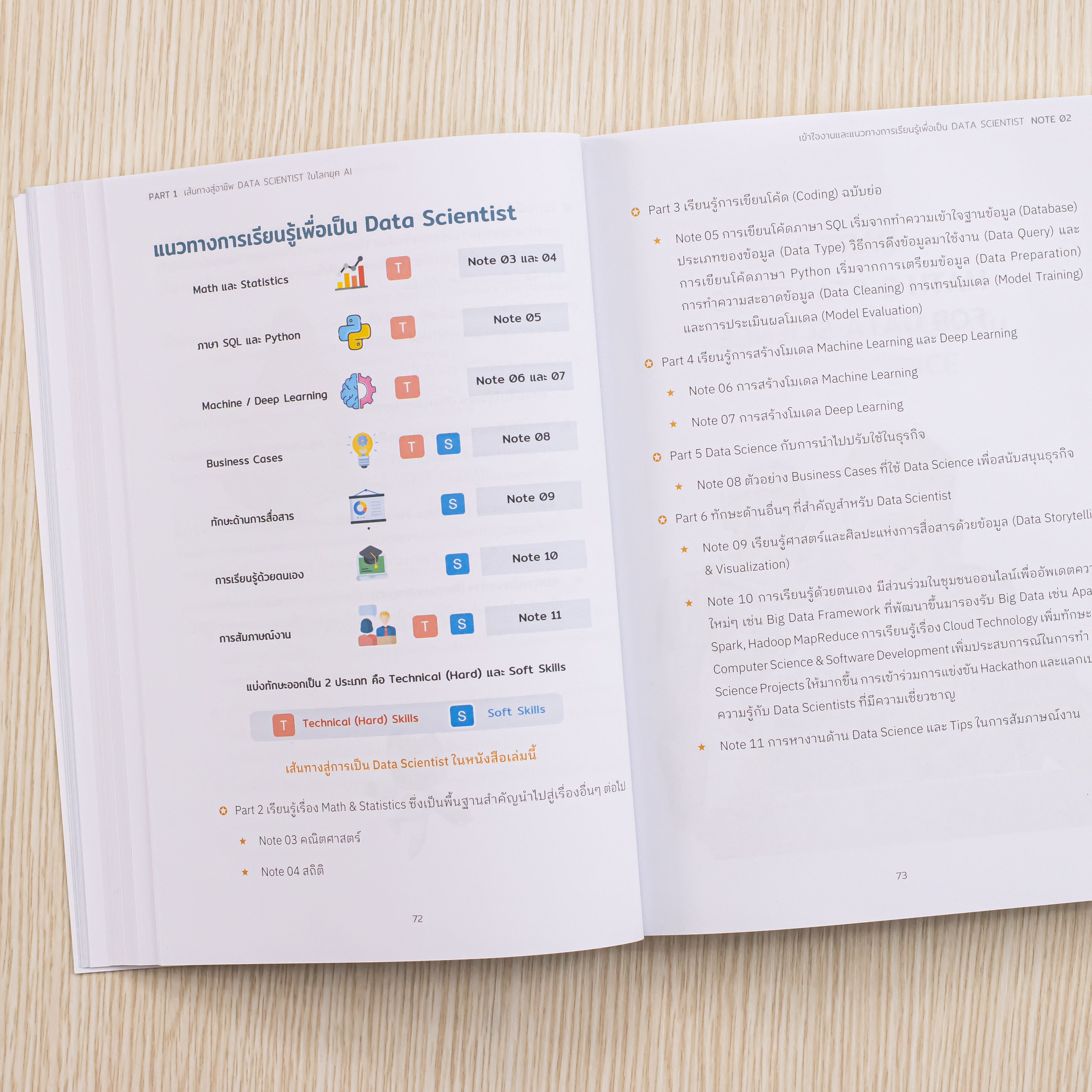 Infopress (อินโฟเพรส) Short Note The Data Scientist's Journey - 74381