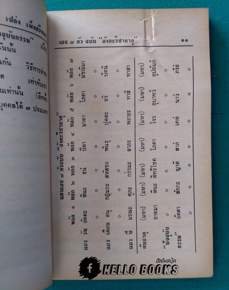 อังคะวิชาธาตุ ฉบับมาตรฐานและก้าวหน้า