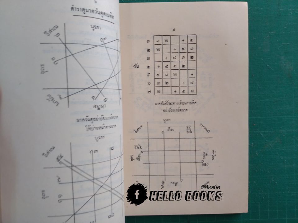 นิมิตเบ็ดเตล็ด และ ลิลิตตำรานพรัตน์