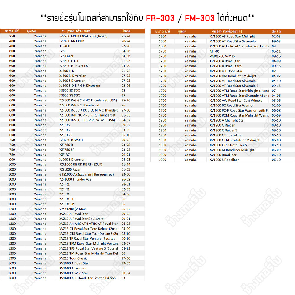 ▶️FR-303 & FM-303 ◀️ FULL RAZER กรองน้ำมันเครื่อง Kawasaki : Ninja, Versys, Er-6n, Z800, ZX-10R