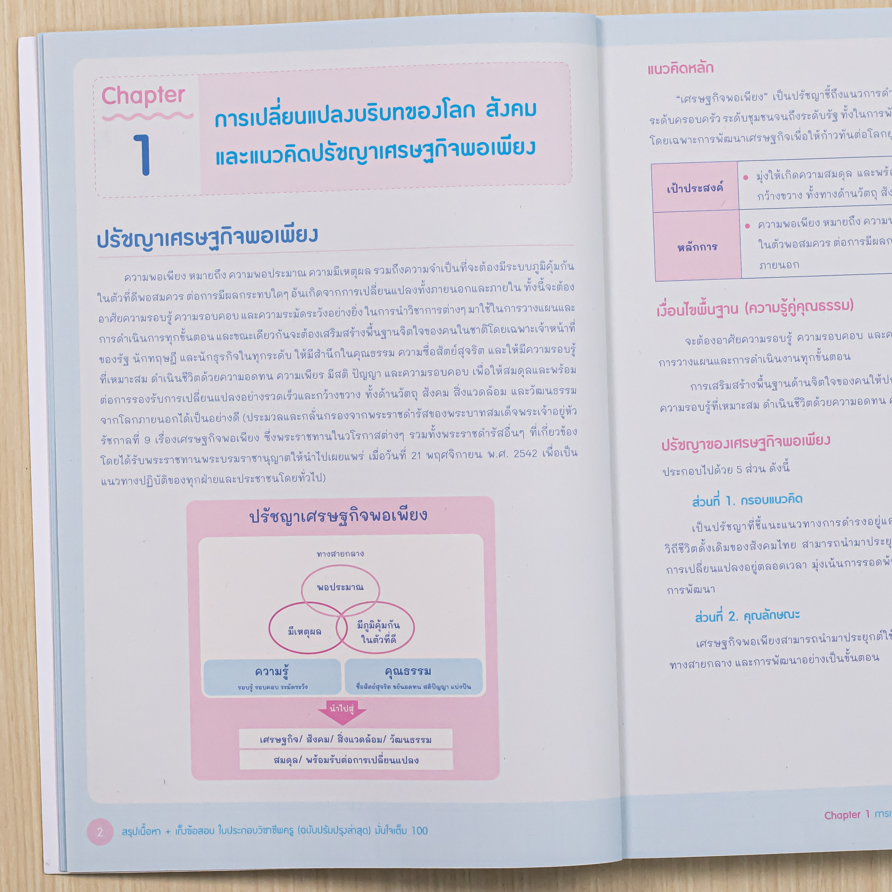 Infopress (อินโฟเพรส) หนังสือ สรุปเนื้อหา + เก็งข้อสอบ ใบประกอบวิชาชีพครู (ฉบับปรับปรุงล่าสุด) มั่นใจเต็ม 100 - 75838