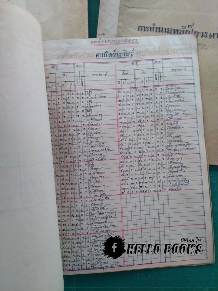 ผลงานโหราศาสตร์ อ.จำรูญ สุทธิวัฒน์