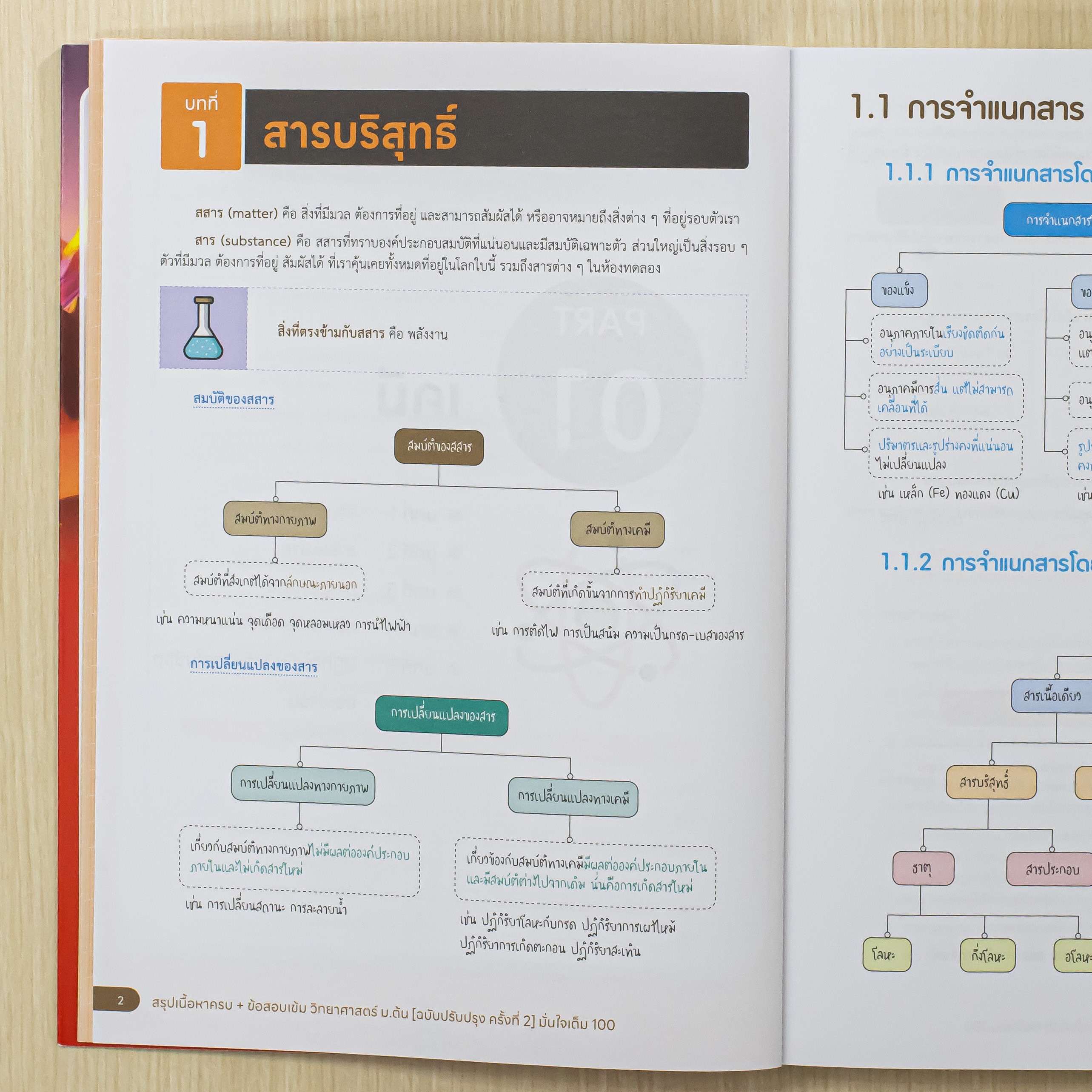 Infopress (อินโฟเพรส) หนังสือ สรุปเนื้อหาครบ + ข้อสอบเข้ม วิทยาศาสตร์ ม.ต้น [ฉบับปรับปรุง ครั้งที่ 2] มั่นใจเต็ม 100 - 76484